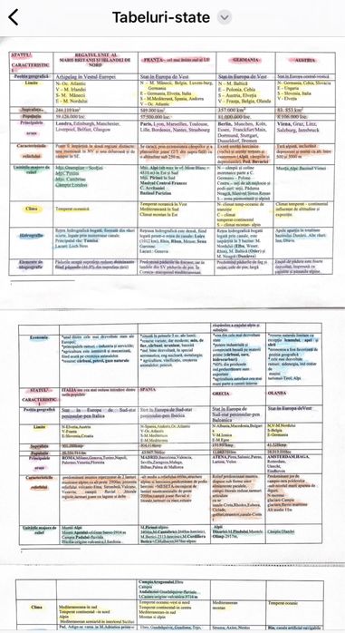 Materiale bac -geografie si istorie