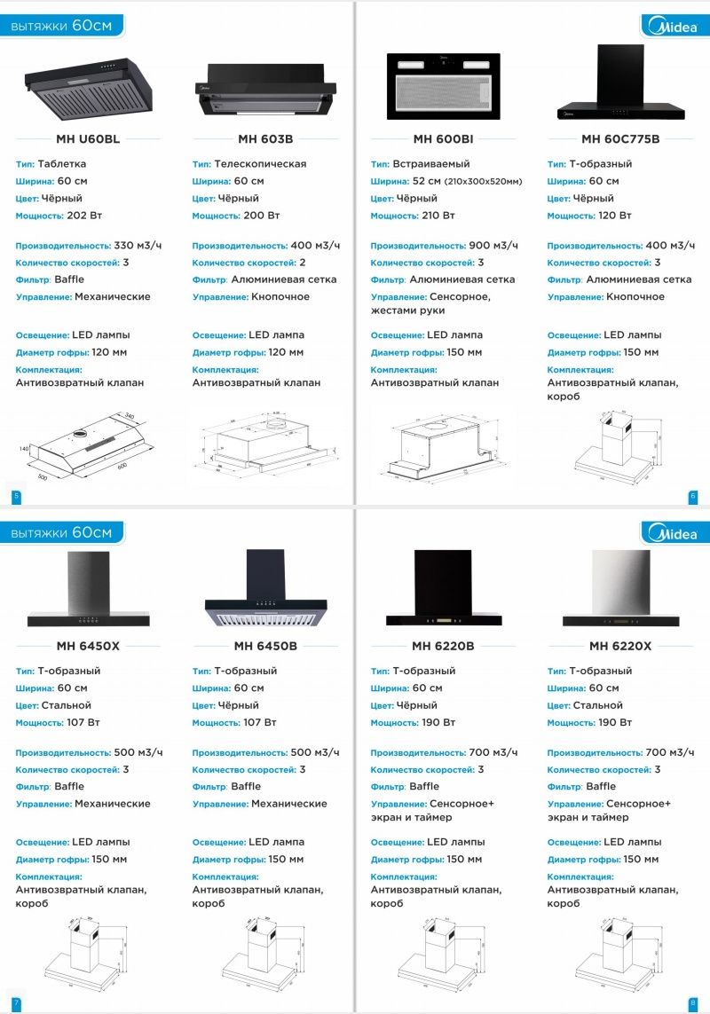 Midea варочная поверхность духовка вытяжка