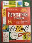 Математика в таблицах справочник