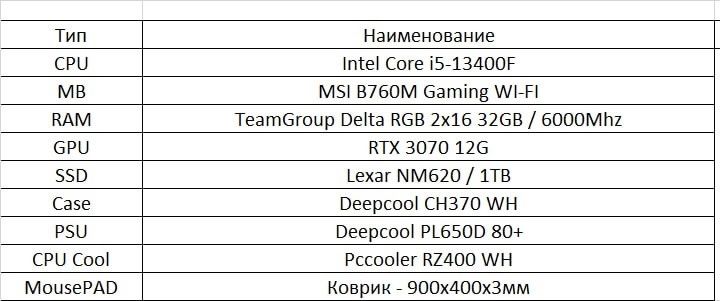 Компютер сотилади