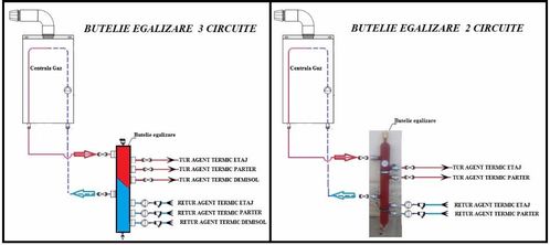 Butelie egalizare EcoSmart / separator hidraulic