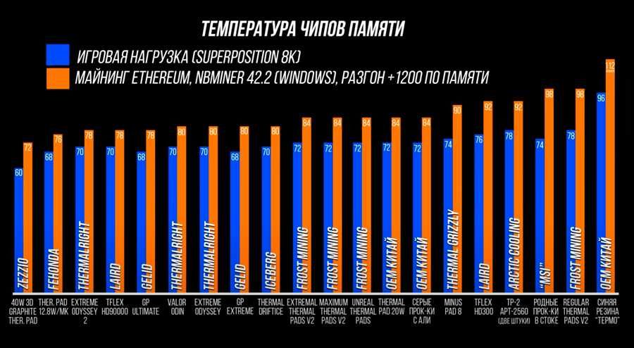 Термопрокладка Thermalright Odyssey II, Gelid и Fehonda [0.75-2.25мм]