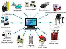 Проектирование и установка системы пожаротушения. Гарантия 3 год.