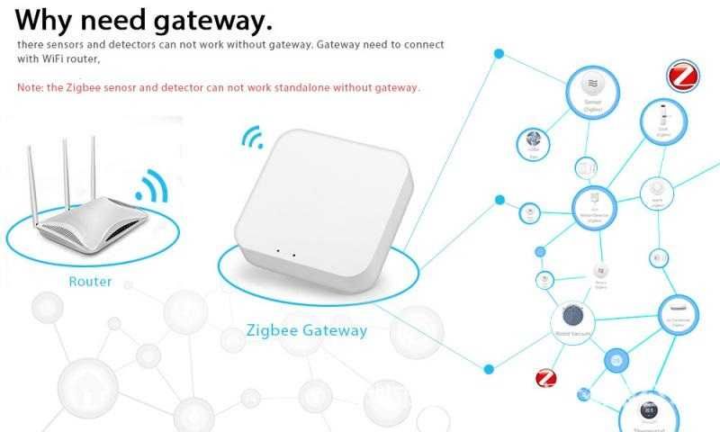 Senzor usa/fereastra Tuya Zigbee CEL MAI MIC senzor pe piata TR GRATIS