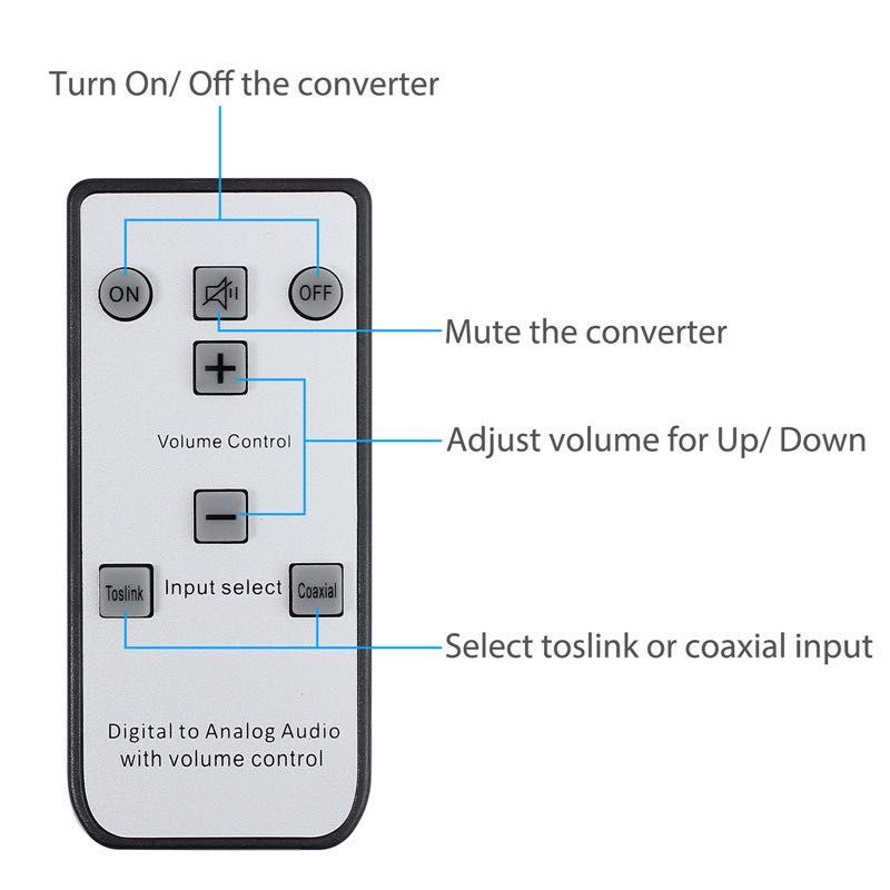 Convertor audio digital la analog cu telecomanda cod 144