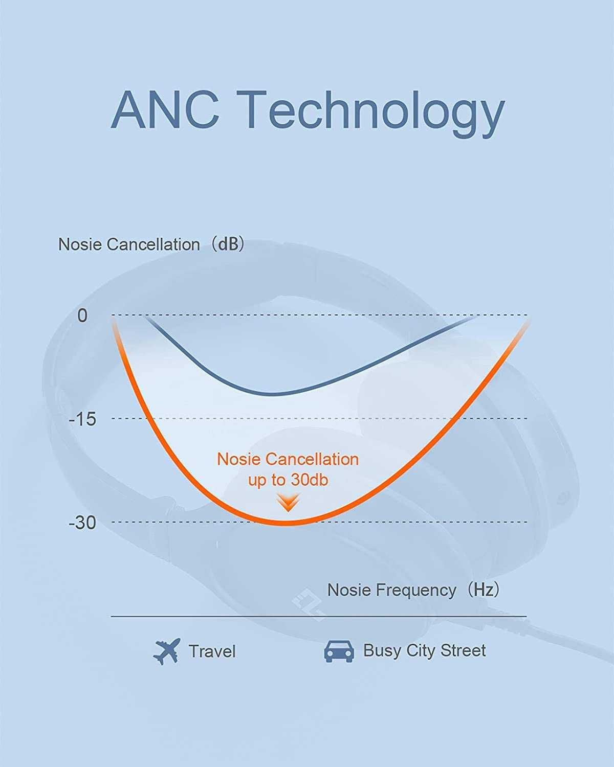 Infurture ANC Bluetooth слушалки за телефон,с микрофон