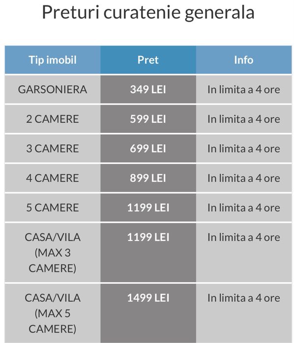 Servicii de Curatenie