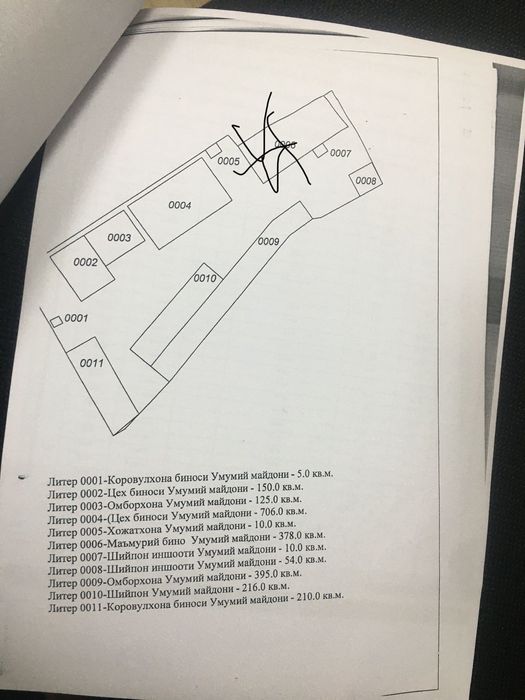 Аренда нежилого помещения