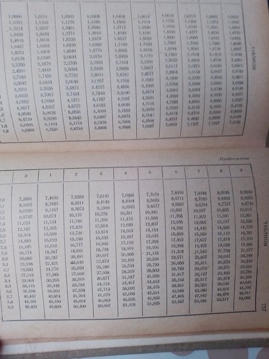 Справочник по висша математика