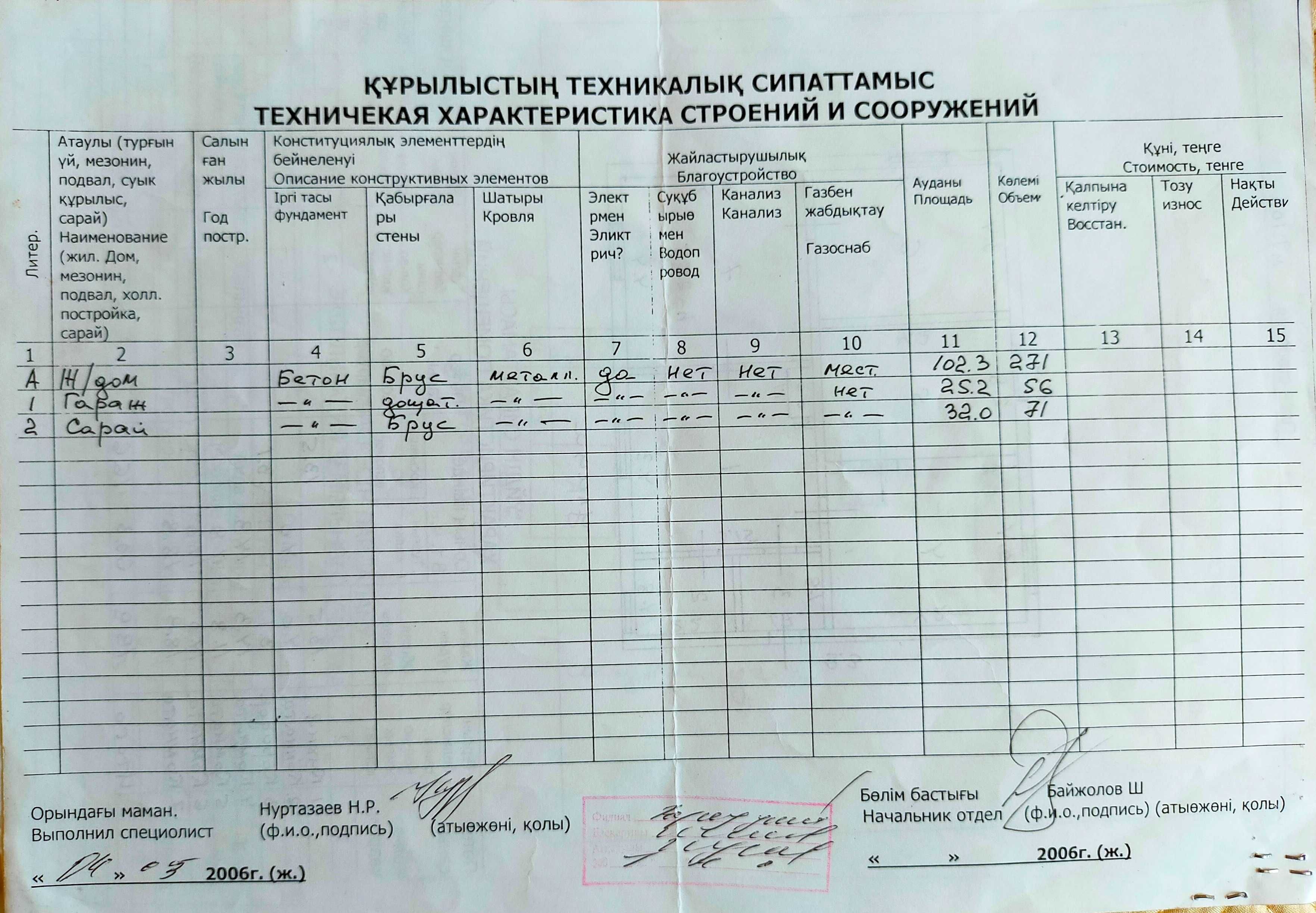 Обмен дома на квартиру