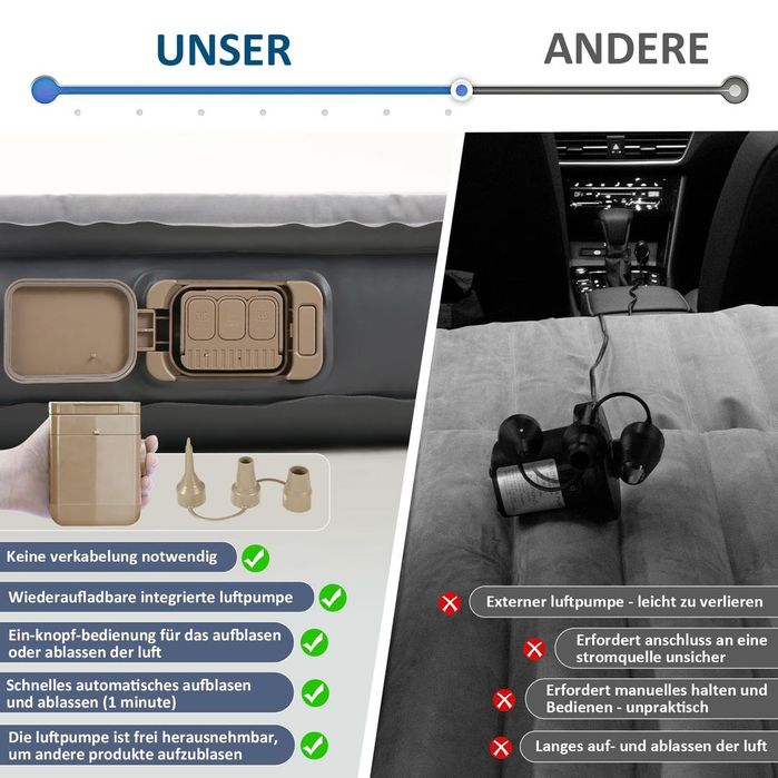 Saltea AutoGonflabilă Wireless și Reîncărcabilă