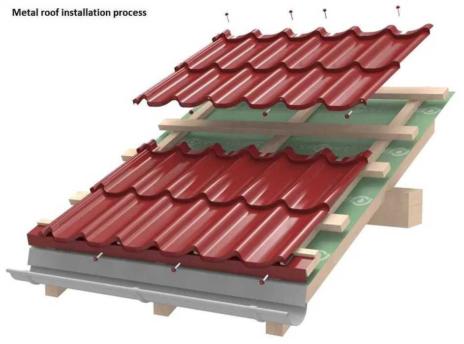 Acoperisuri,durabile tigla metalică bilka mansardari modificari