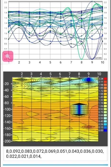 Foraje puturi, foraj apa, puturi forate, fantani apa, fantana apa