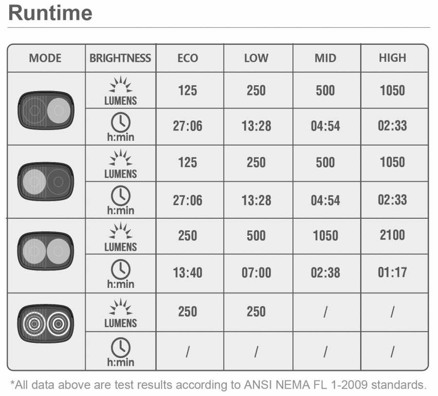 Велосипеден фар RAY 210 magicshine-ray-2100-интелигентен, сензори-2 бр