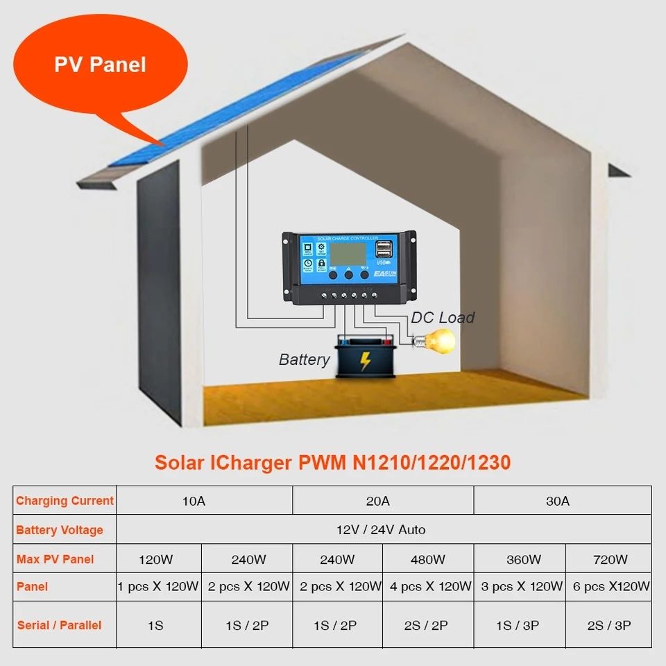 Controler Solar PWM Regulator 12V 24V 10A, 2 X USB SI LCD