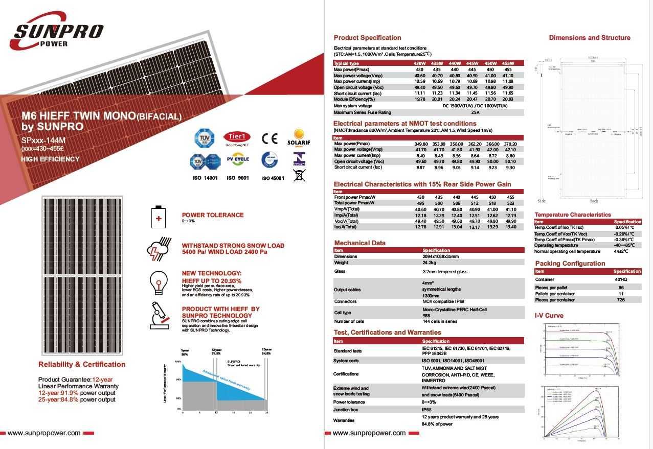 Panouri fotovoltaice BIFACIALE in stoc 450W Tier1 OFERTA 0,14EUR/W