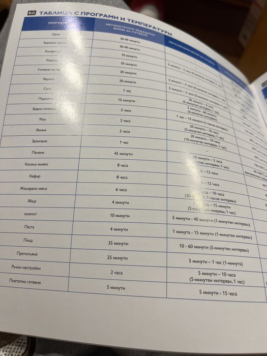 Мултикукър филипс