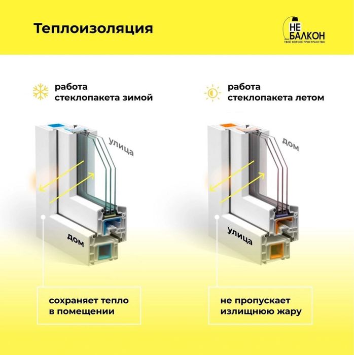 Пластиковые  и Алюминиевые Окна Пластиковая Перегородка