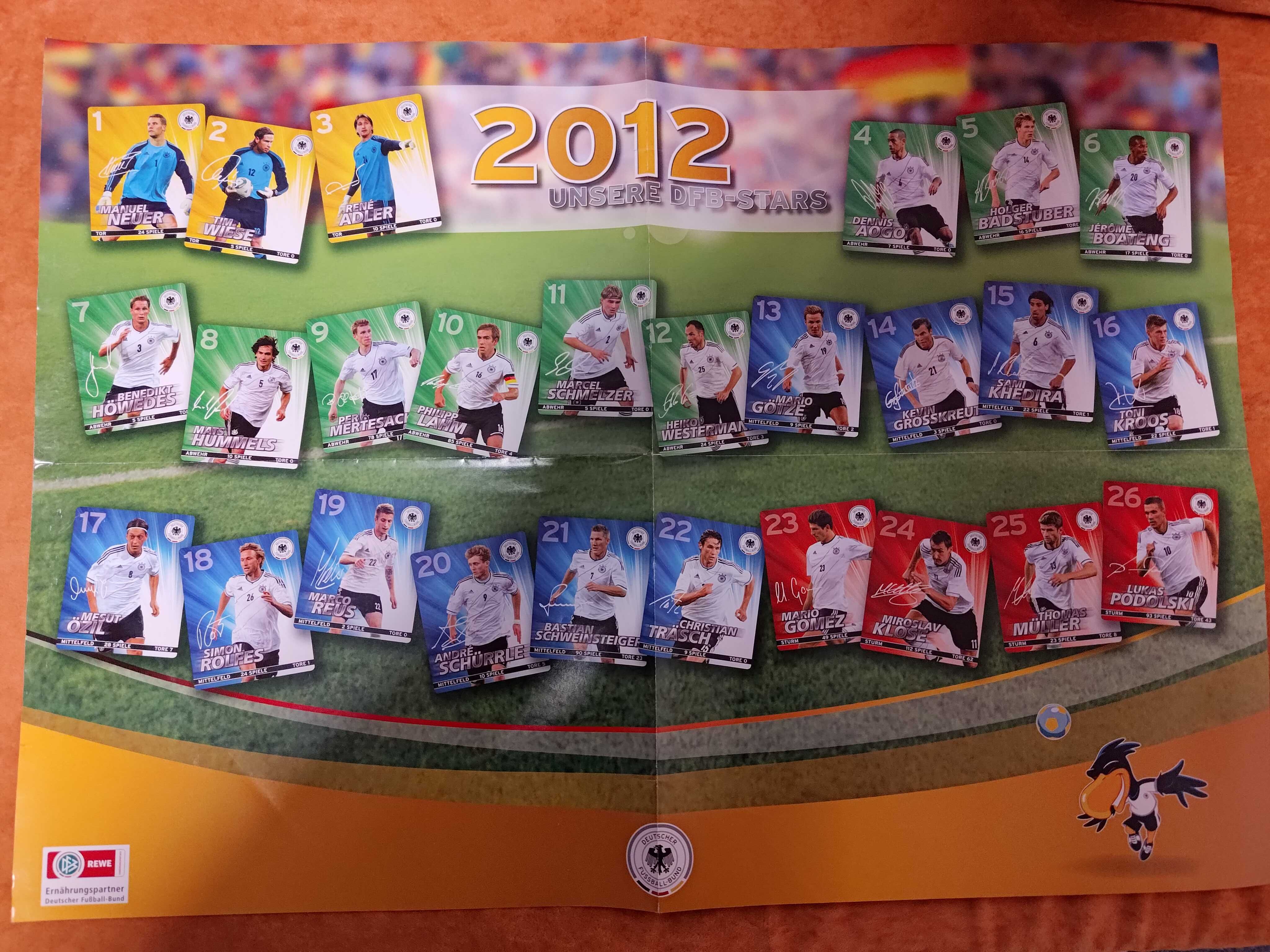 Poster Echipa Nationala a Germaniei 2012 REWE