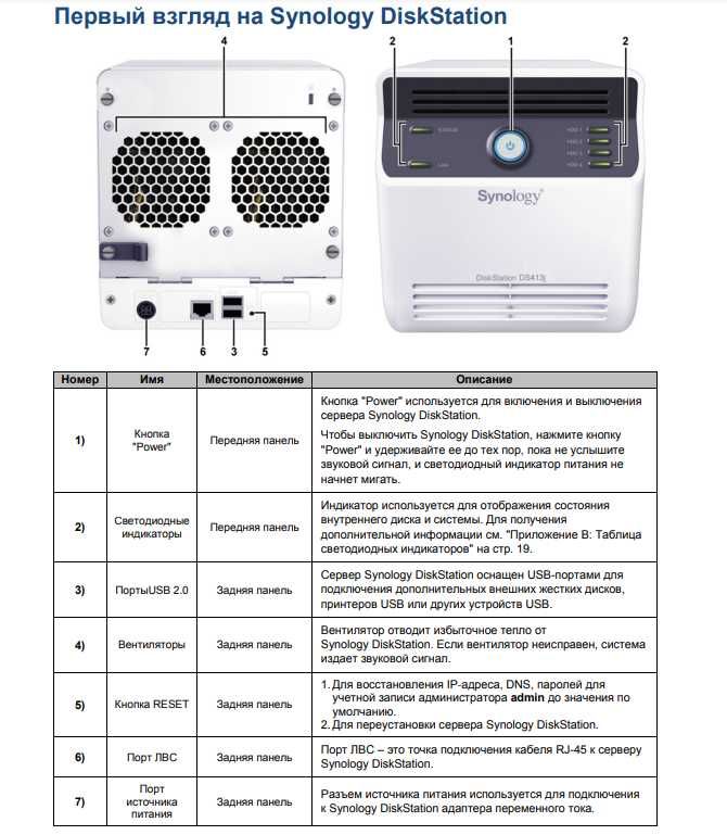 Облачное защищенное хранилище Synology DS413j