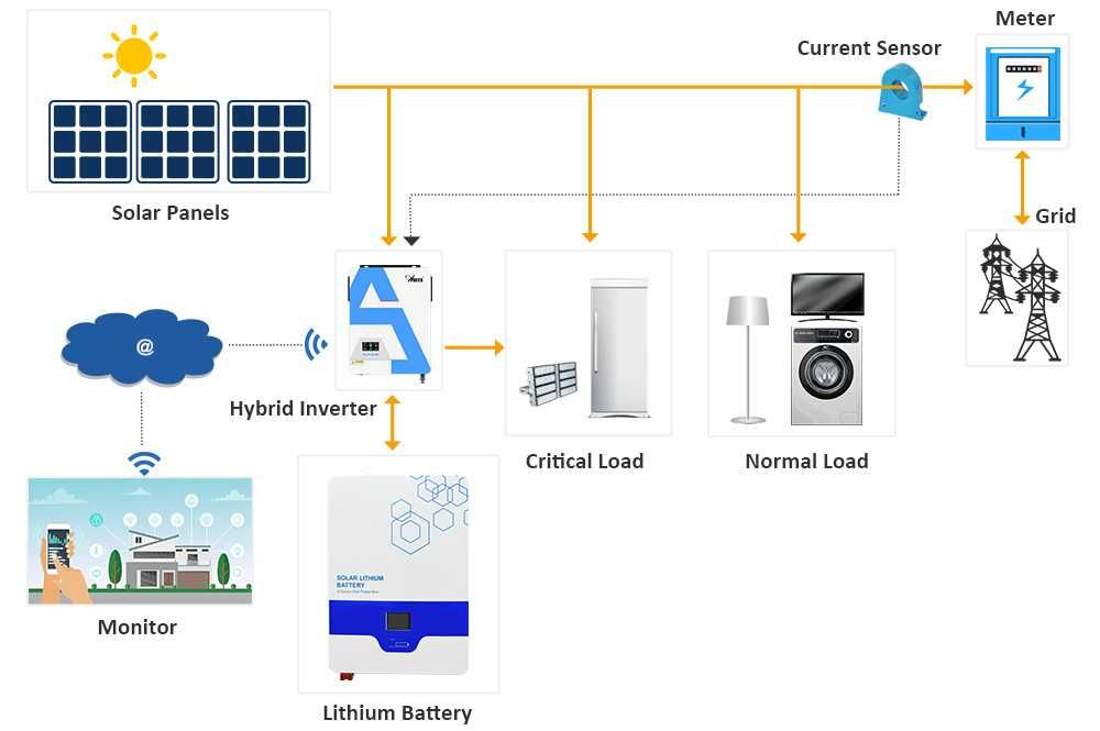 Baterie solara cu litiu LiFePo4 48Vcc 100Ah de perete PowerWall