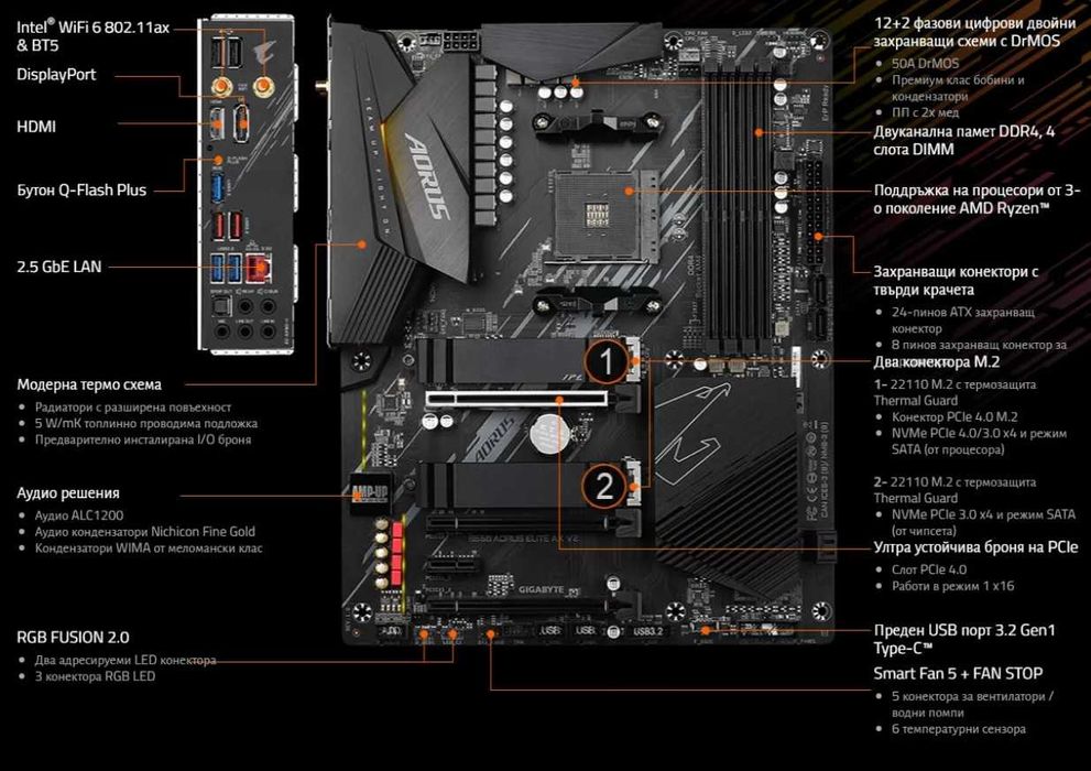 Дънна платка Gigabyte B550 AORUS ELITE AX V2, AM4, B550, DDR4