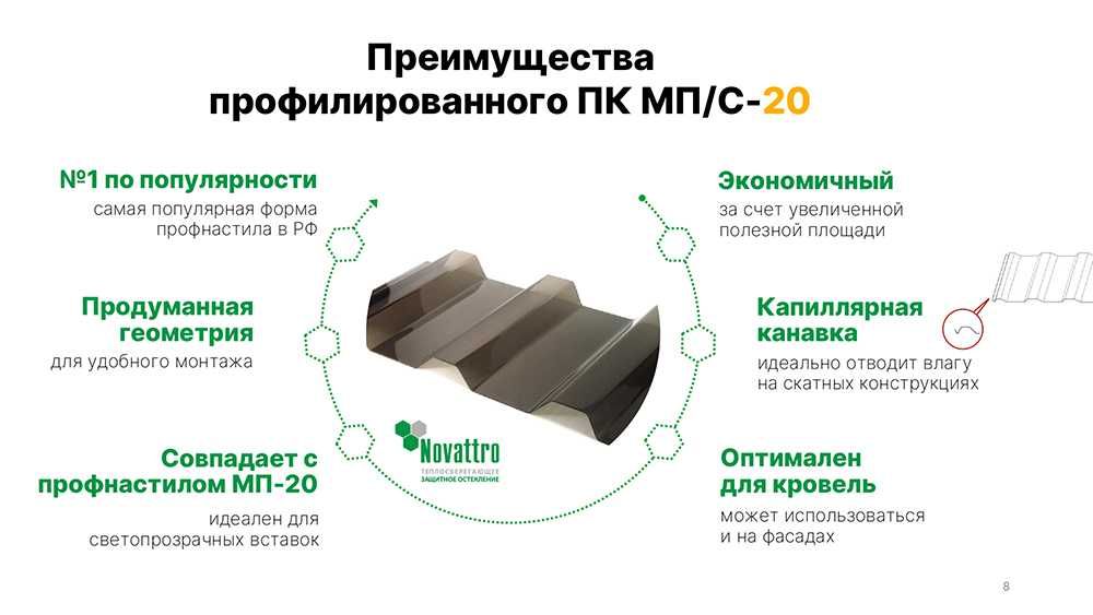 Профилированный поликарбонат  Трапеция