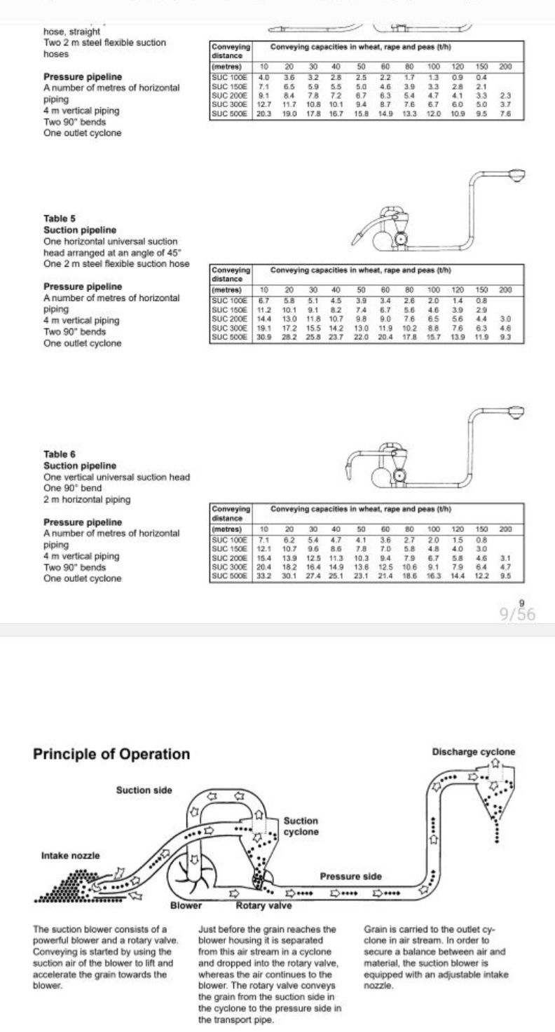 Transportor pneumatic cereale