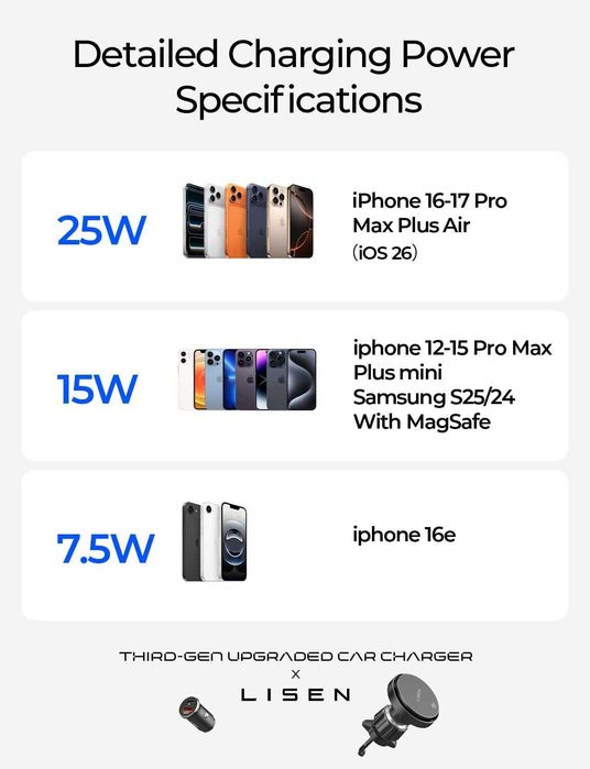 LISEN Qi2.2 25W MagSafe зарядно за кола, с вентилатор, 95W адаптер