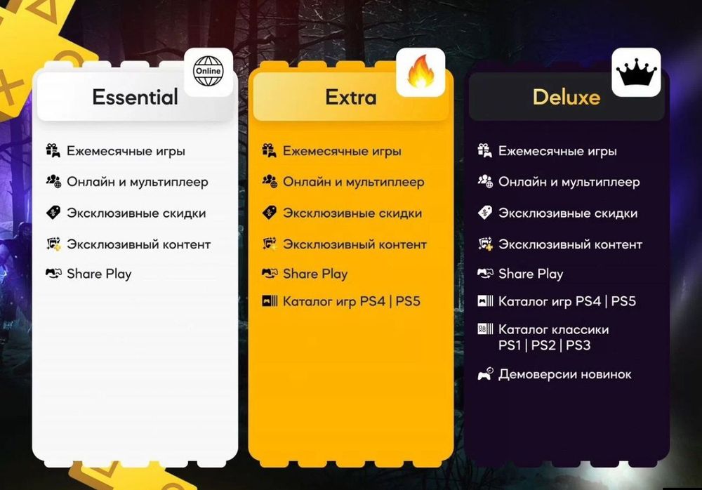 Подписки, создание аккаунтов и многое другое для PlayStation