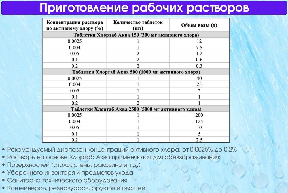 Таблетки для обеззараживания питьевой воды и емкостей Хлортаб Аква