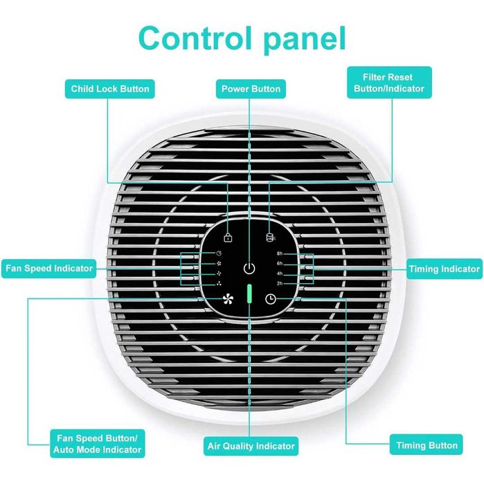 ZENET 201 Пречиствател на въздух с HEPA филтър за помещения до 50 м²