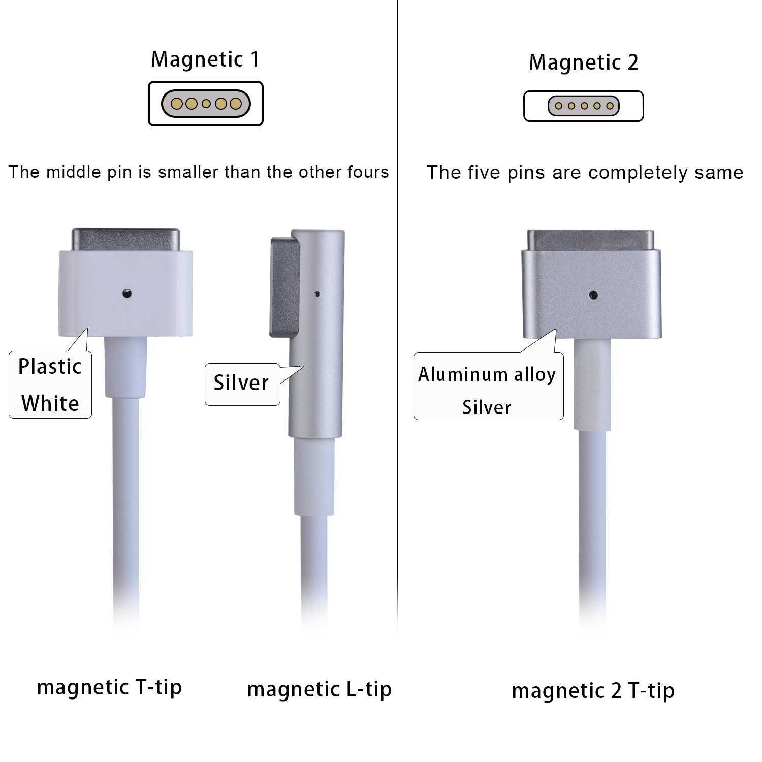 Зарядно устройство Адаптер за лаптоп Apple MacBook MagSafe1 85W