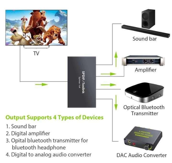X3/4/5/8 SPDIF TOSLINK Splitter Оптичен Сплитер Switcher DTSDolbyLPCM2