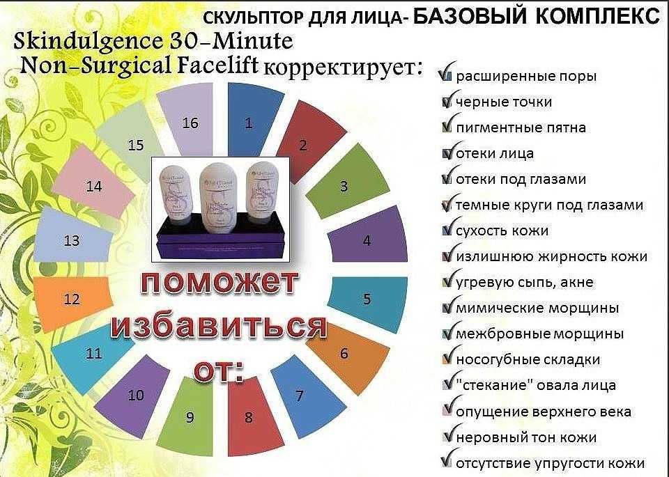 Система Скиндалженс