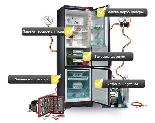Ремонт Обслуживание Восстановление Холодильников, Морозильников.