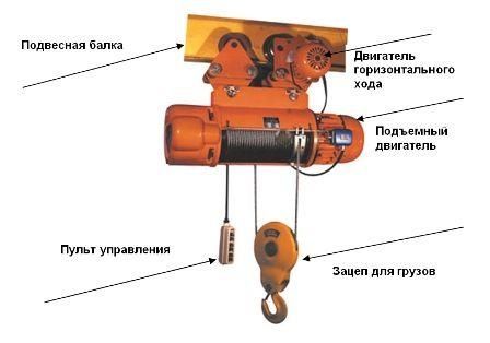 Телфер/Telfer 380 V   1 t dan 10 t gacha