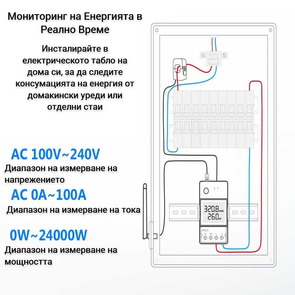 SONOFF POWCT Интелигентен Електромер с Пръстен