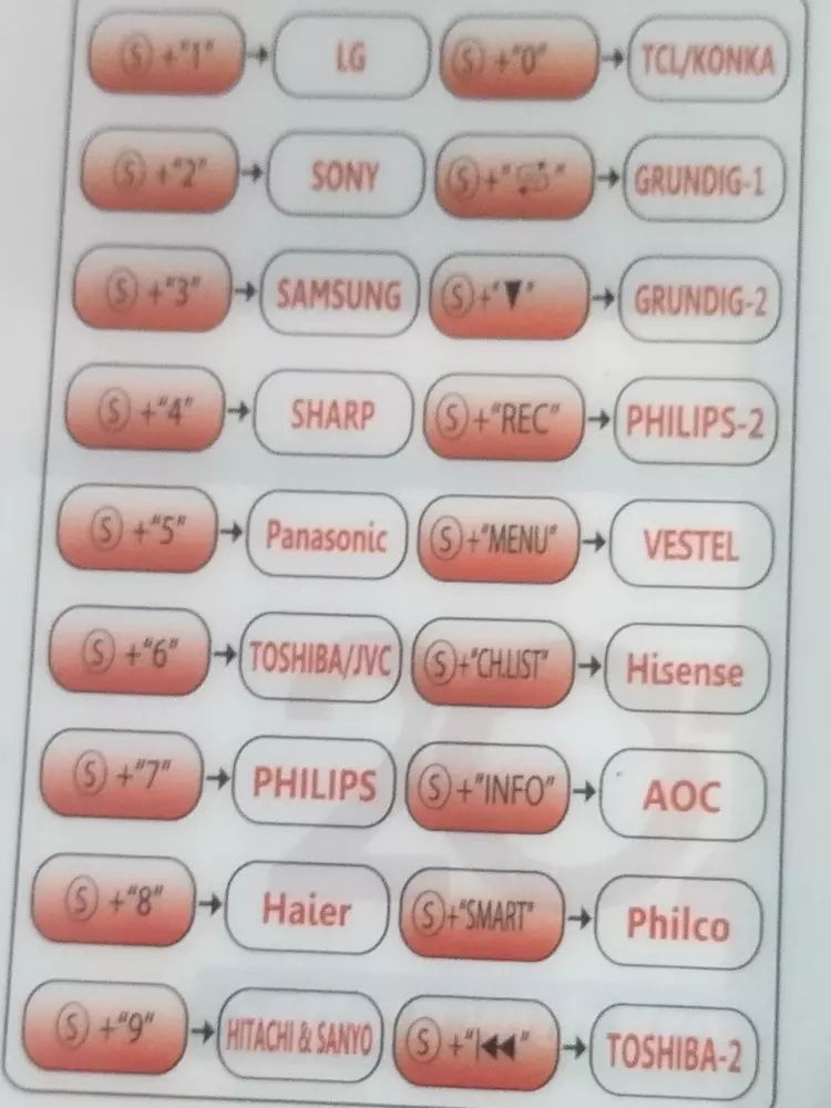 Unversalniy pult 40 Ortiq televizor modellariga tushadi