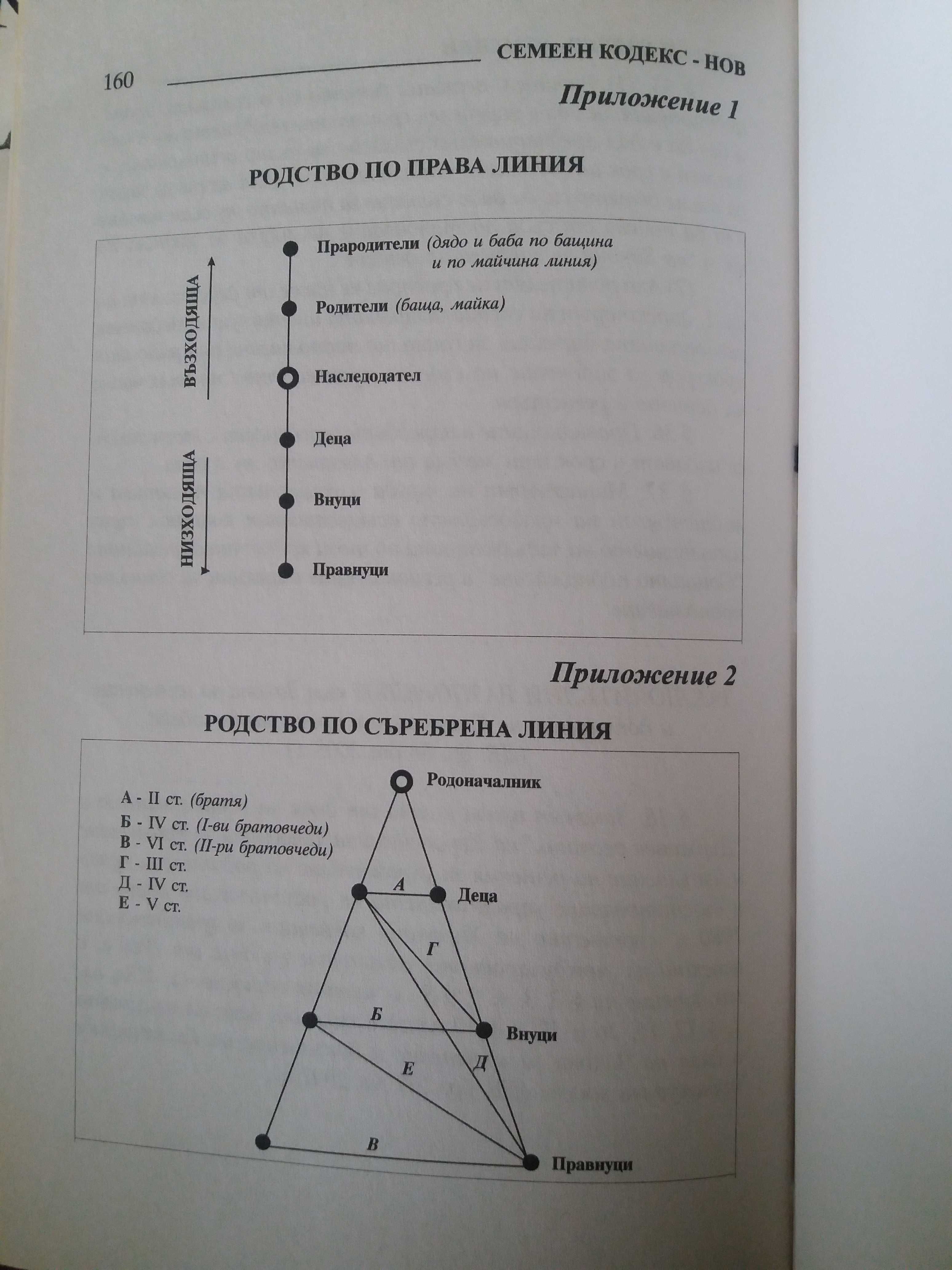 Стари книги на правна и трудовоправна тематика