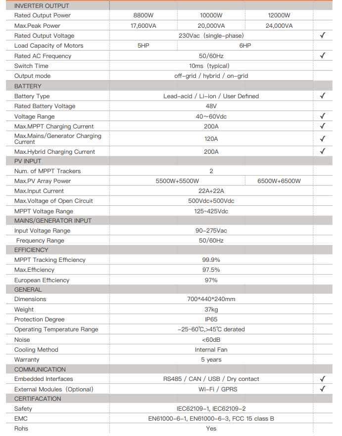 Хибриден ON/OFF GRID инвертор за дома 5.5/8/10/12 kw IP65 SRNE HES48