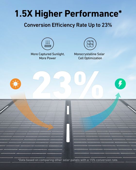 Panou solar portabil 200W Anker Solix PS200, in garanție.