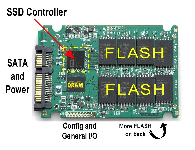 Възстановяване на данни и ремонт на SSD дискове, M2, SATA, mSATA
