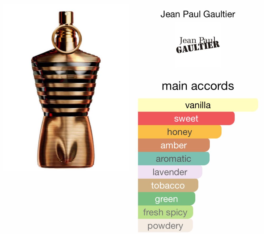 parfum jean paul gaultier