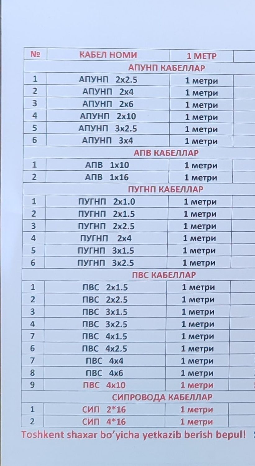 Wire kabel zavod optim narxda