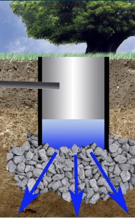 Ura urachi nodir oʻrachi arzon narxlarda qilamiz