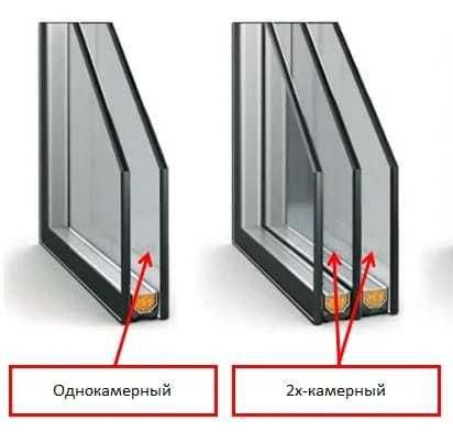 Изготовление и установка пластиковых окон