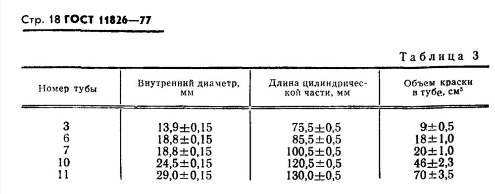 Набор масляных красок, новый