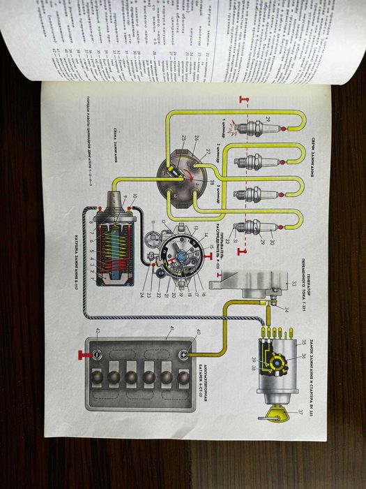 Техническо ръководство за ВАЗ