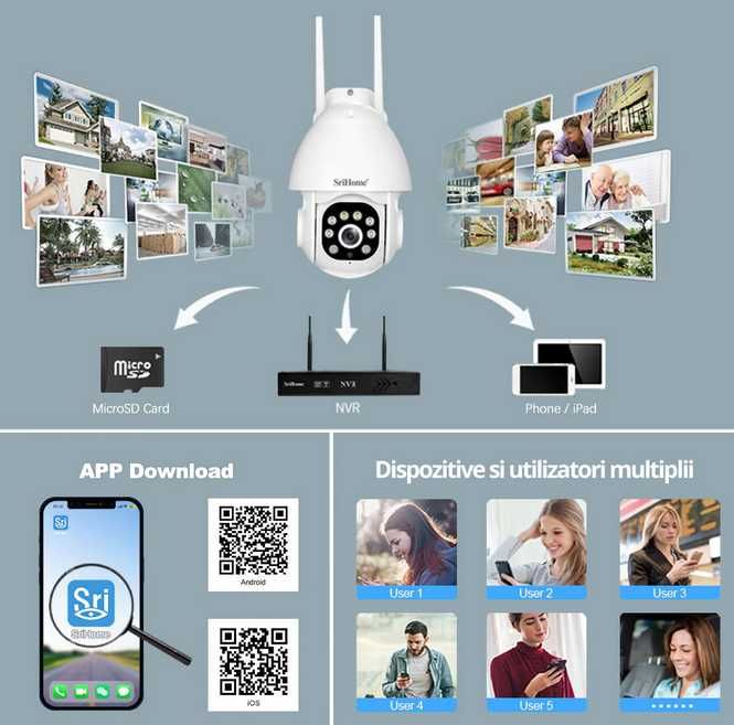 Configuram Instalam Camere Video supraveghere pe telefonul mobil si PC